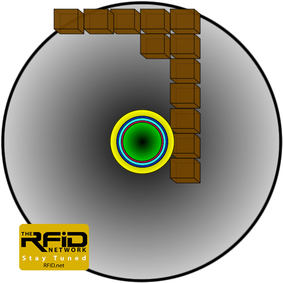 rfid asset tracking. Asset Tracking Tests