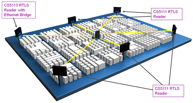 the CSL CS500 rtls software